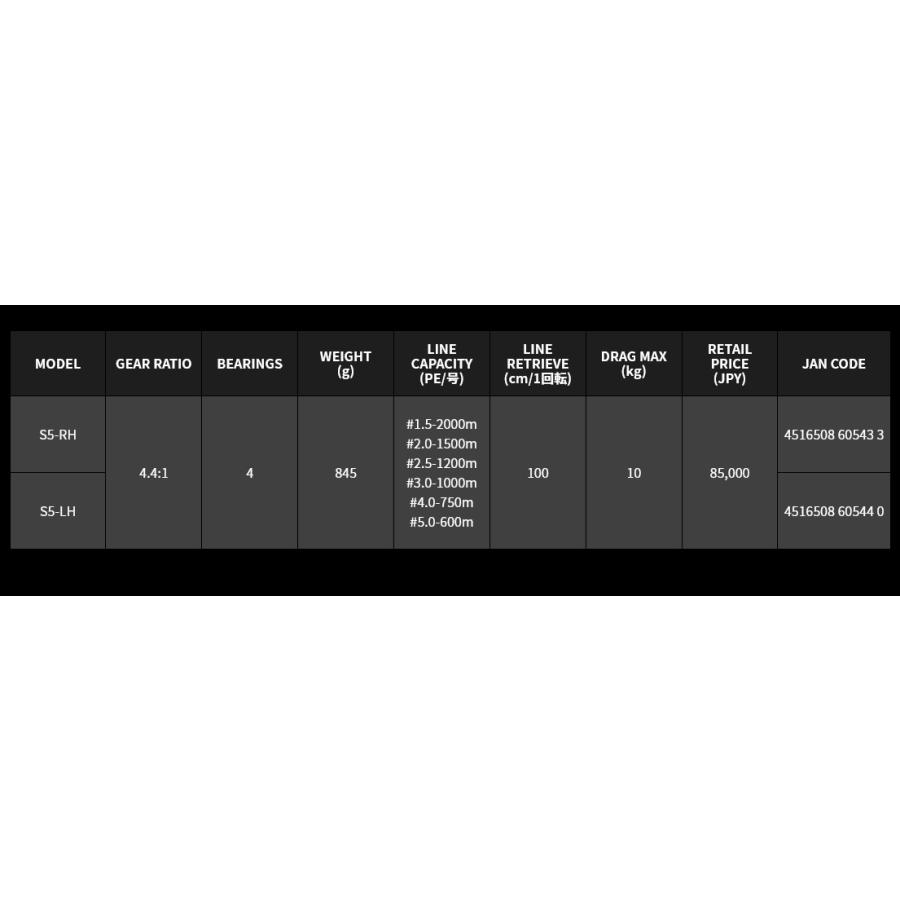特価 マーフィックス S5-RH 両軸リール 右巻き MARFIX 爆買 : 釣工房
