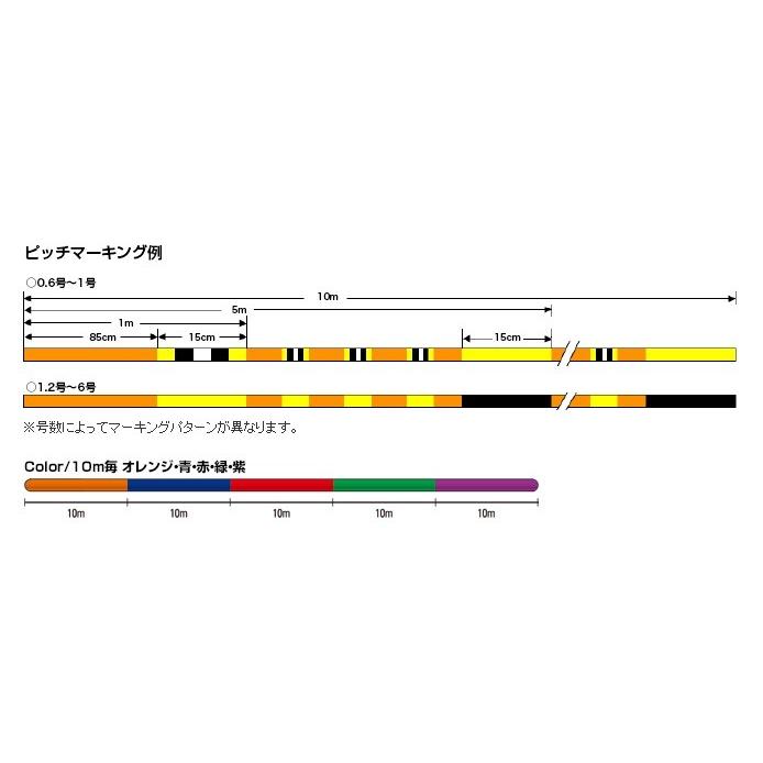 クレハ 150m 0.6号-14lb シーガー PE X8 150m 0.6号-14lb グランドマックス｜turikoubou｜02