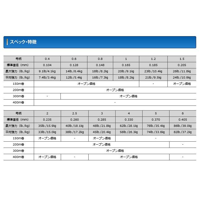 クレハ 150m 0.6号-14lb シーガー PE X8 150m 0.6号-14lb グランドマックス｜turikoubou｜04