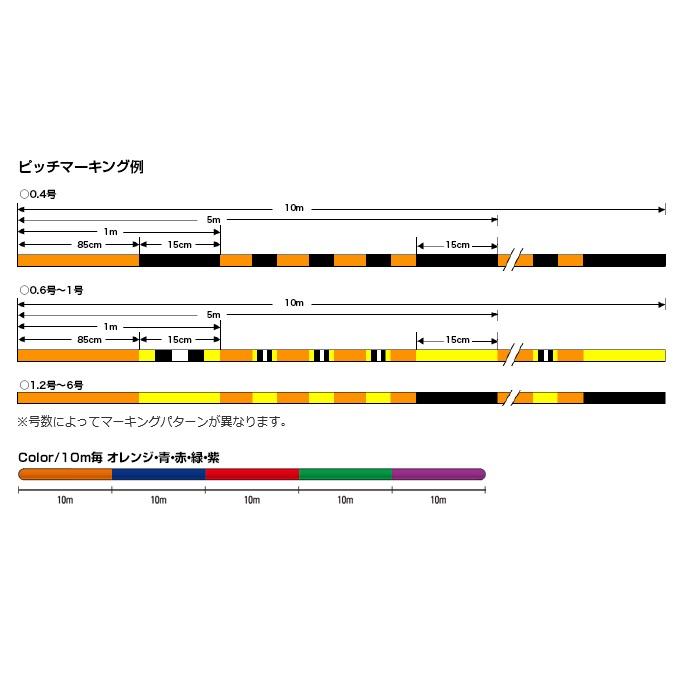 クレハ 200m 1号-20lb シーガー PE X8 200m 1号-20lb グランドマックス｜turikoubou｜05