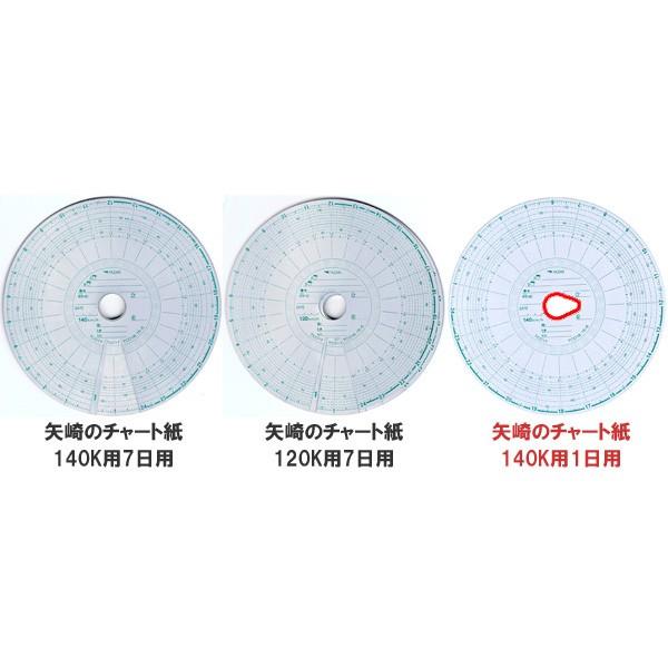 矢崎のチャート紙 チャート紙 120K 140k : トラックストップ 矢崎のチャート紙 チャート紙 120K 140k : トラックストップ