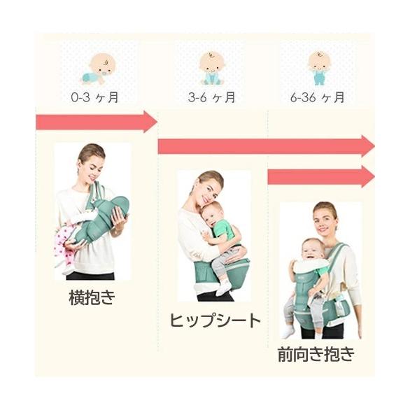 ヒップシート 抱っこ紐 (対面抱き 前向き抱っこ) 赤ちゃん ベビー 