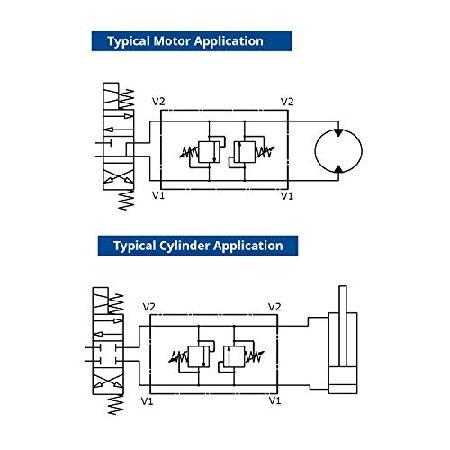 Dual　Crossover　Hydraulic　Relief　8”　Valve,　12　NPT　Cushion　GPM並行輸入　Ports,