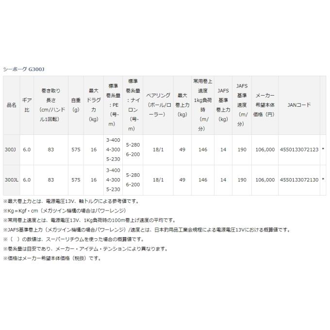 ダイワ　シーボーグ　G300J　｜tusurigu-amu｜05