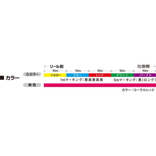 ダイワ　UVF PEデュラセンサーX4 +Si2　5C（マルチカラー）　200ｍ　0.6号 [PEライン]｜tusurigu-amu｜03