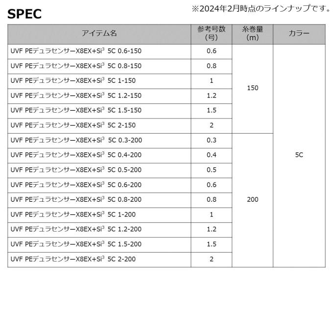 ダイワ UVF PEデュラセンサーX 8EX+Si3 5C 300m 3号 ダイワ UVF PEデュラセンサーX 8EX+Si3 5C 300m 3号