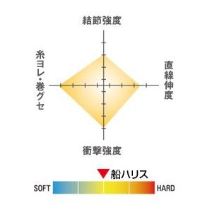 クレハ　シーガー　船ハリス　100ｍ　8号　[船専用フロロハリス]｜tusurigu-amu｜02