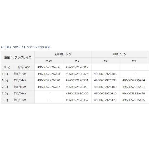 ダイワ　月下美人　SWライトジグヘッドSS 　1.0ｇ-＃8｜tusurigu-amu｜03