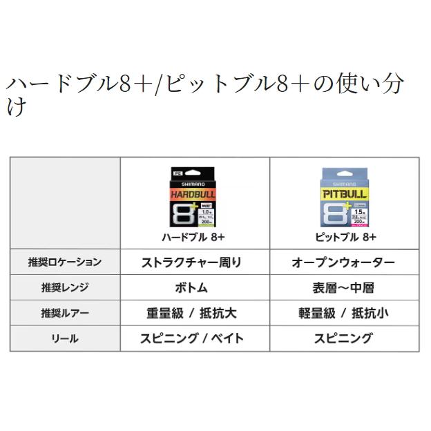 シマノ LD-M48X ハードブル8+ 100ｍ フレッシュグリーン 0.6号 PEライン｜tusurigu-amu｜05