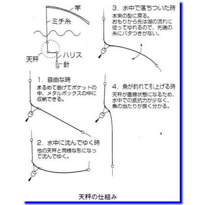 吉見製作所 夢の天秤 TL-1000-1.5φ 高級魚専用（タイ・ヒラマサ・ハマチ）｜tusurigu-amu｜02