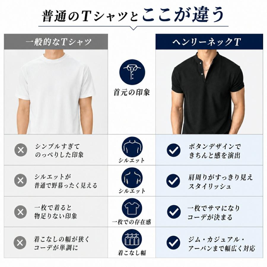 ヘンリーネックTシャツ メンズ 半袖 無地 夏服 スリム 形態安定 しわに