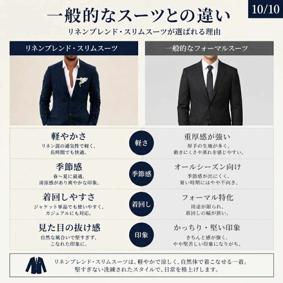 スーツ メンズ リネンスーツ セットアップ 麻混 ジャケット スラックス