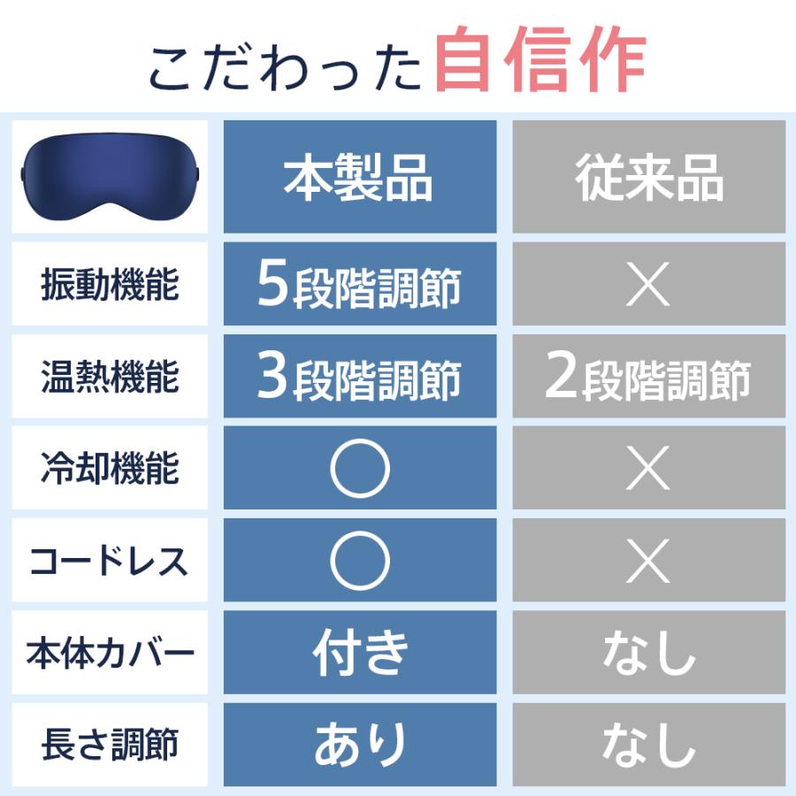 ホットアイマスク 眼精疲労 ホット 睡眠 最新 アイウォーマー 遮光