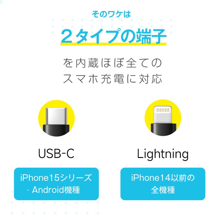 「iPhone15シリーズ対応」モバイルバッテリー A88 軽量 大容量 小型 Lightning type-c 一体型 2.4A急速充電 6800mAh 2台同時充電 スマホ充電器 iPhone/Android｜tutuyo｜04