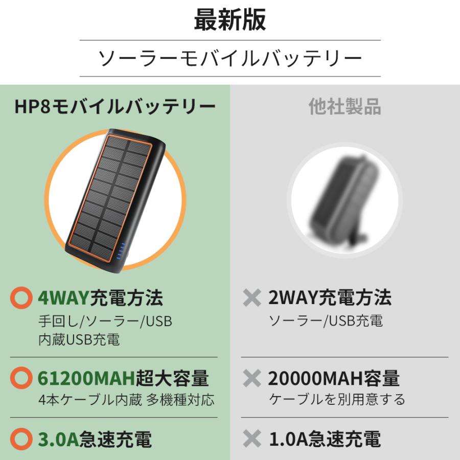 MOTTARI ソーラーモバイルバッテリー 61200mAh モバイル MOTTARI ソーラーモバイルバッテリー 61200mAh モバイル