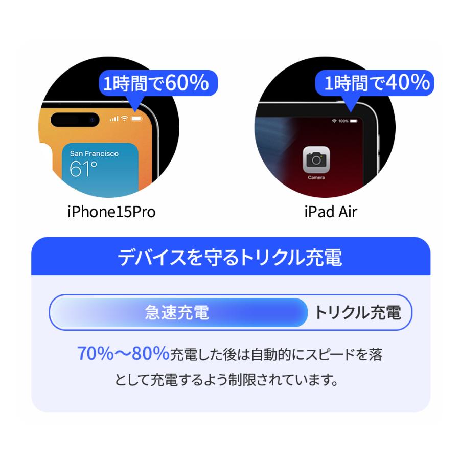 クーポンで2580円・期間限定！】モバイルバッテリー 大容量40000mAh
