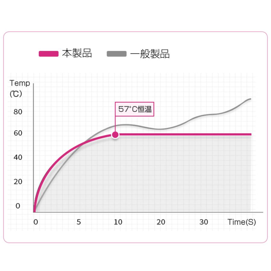 ヘアドライヤー ヘアードライヤー  恒温ヘアケア ドライヤー 大風量 温度調整 マイナスイオン 100v 1200W 3分速乾  時短 恒温 折畳み式 スピーディーイオン | eMonk | 06
