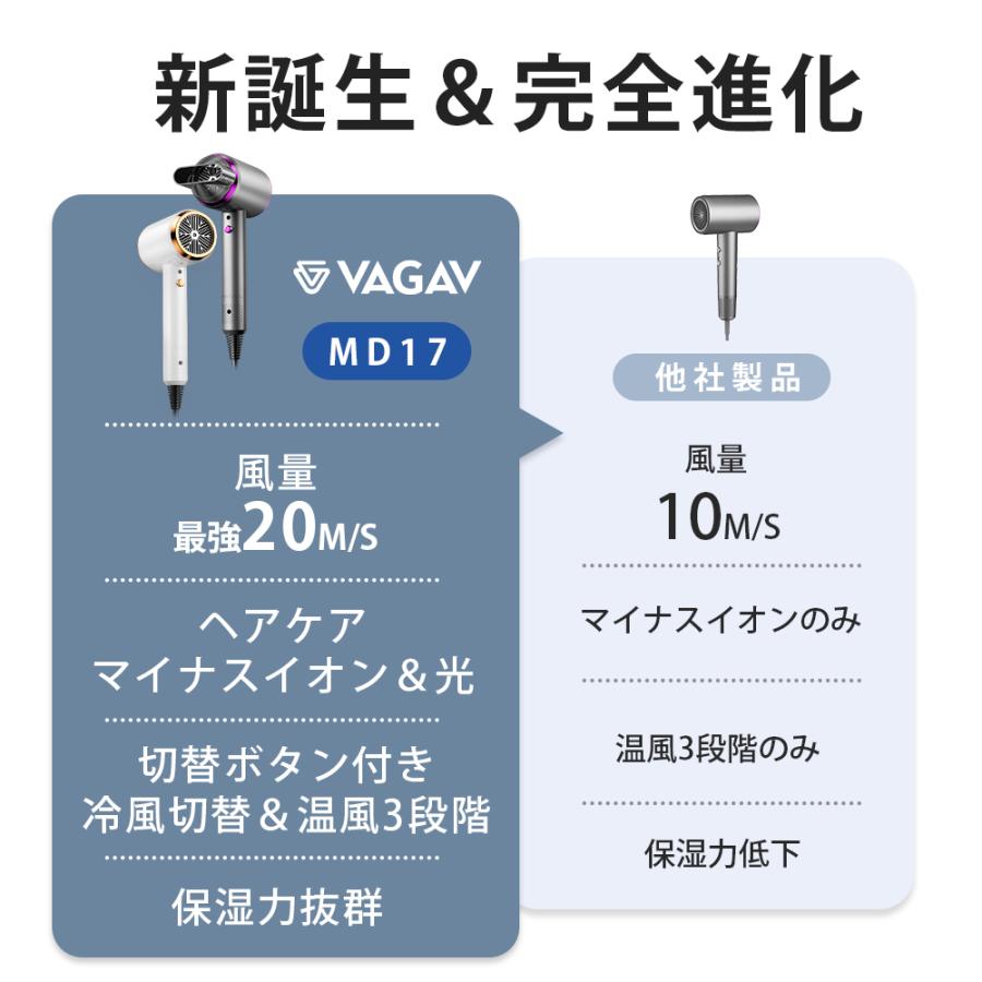 ドライヤー 速乾 1200W ヘアドライヤー 大風量 CPN光技術 ヘアケア 20m/s 高速風 温風 冷風 3段階調整 軽音 過熱保護 静電気除去 低騒音 省エネ 高速ドライヤー｜tutuyo｜04