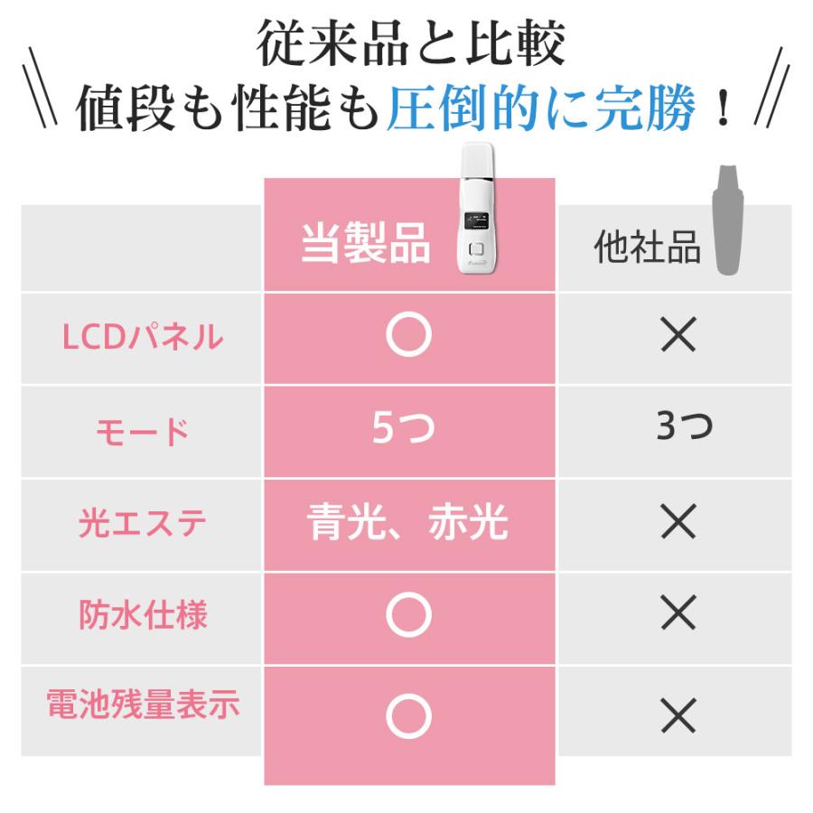 Kandice 超音波ピーリング ウォーターピーリング 超音波ピーリング 美顔器 毛穴ケア 温熱機能付