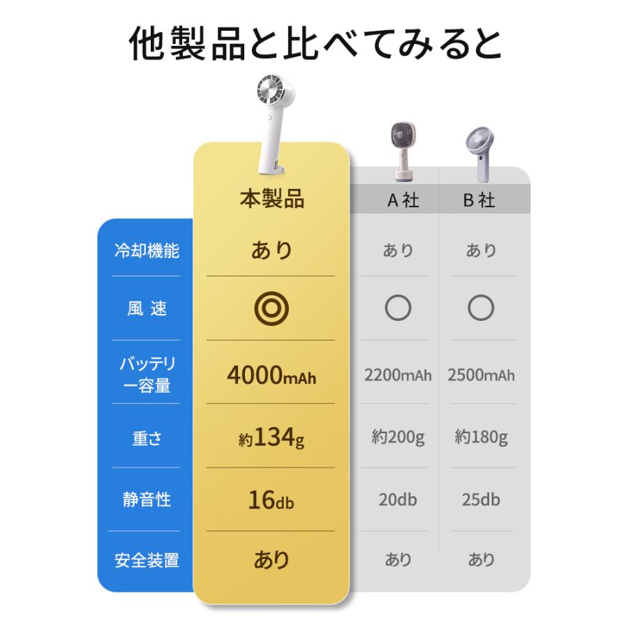 ハンディファン -26℃瞬間冷却 冷却プレート4000mAh大容量 扇風機