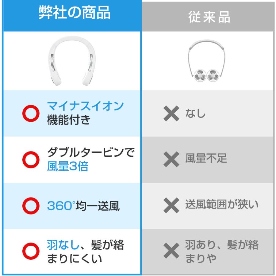 ネッククーラー 冷却プレート付 マスク蒸れ対策 冷感 ひんやり マイナスイオン対応 エアーファン 首かけ扇風機 首掛け扇風機 ネックファン ハンディファン 軽量 | LOMAYA | 06