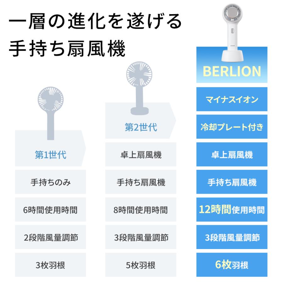 手持ち扇風機 冷却プレート付き 携帯扇風機 冷感 瞬間冷却 マイナスイオン 熱中症 暑さ対策 大風量 超軽量 3000mAh 卓上 小型 扇風機 usb充電式 3段階風量｜tutuyo｜03