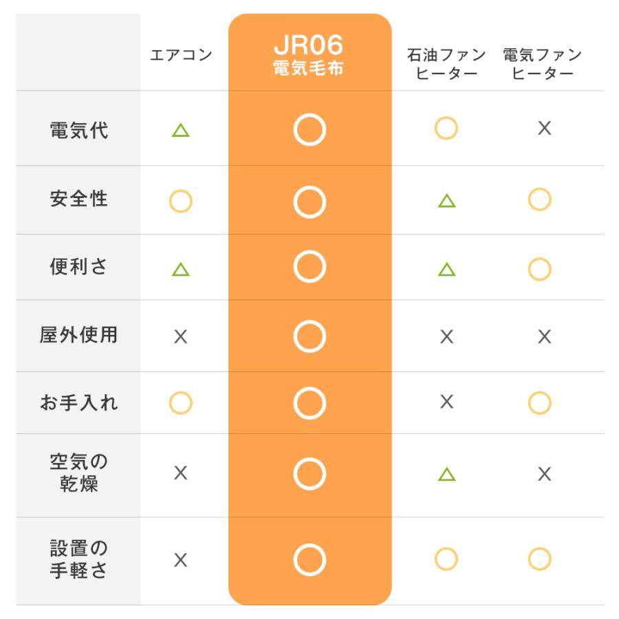 日本製10枚ヒーター 6WAY兼用」電気毛布 電気ひざ掛け 3段階温度 日本製10枚ヒーター 6WAY兼用」電気毛布 電気ひざ掛け 3段階温度