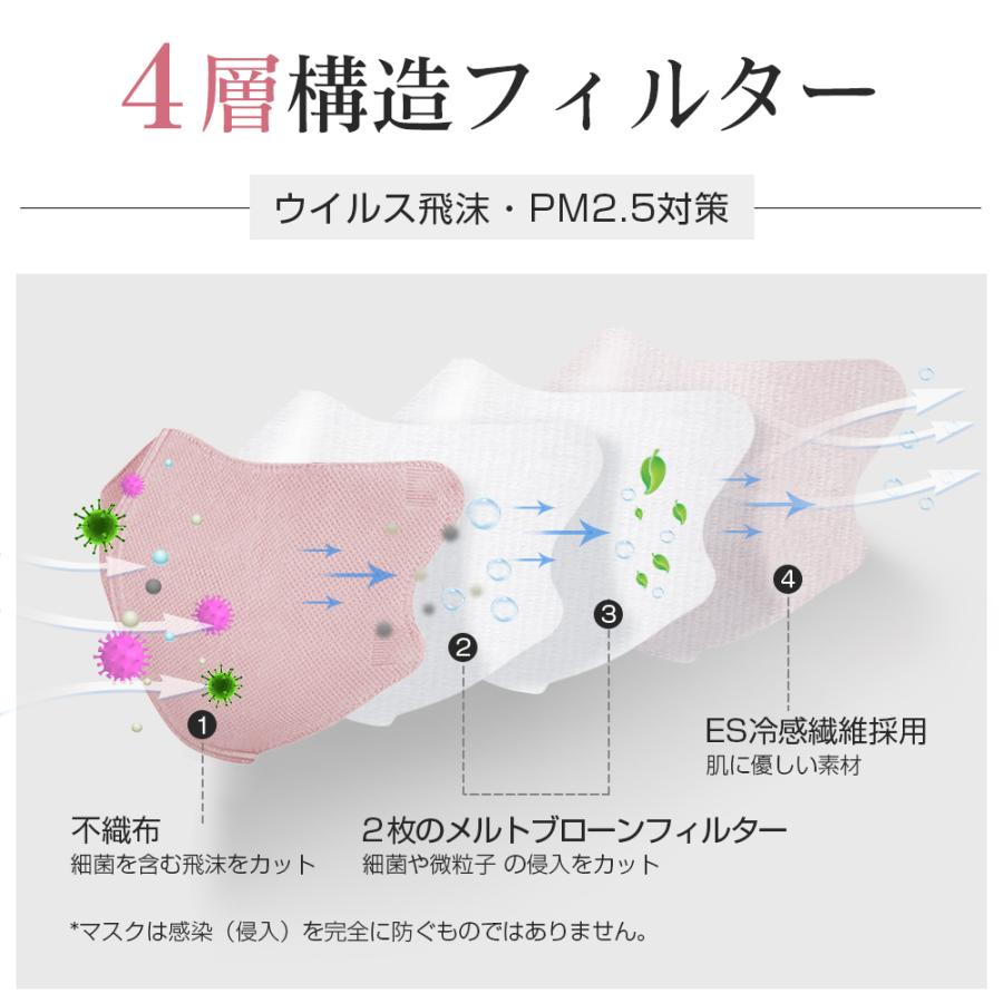 マスク 不織布 30枚 個包装 4層構造 99%遮断 3D 立体マスク 大人用