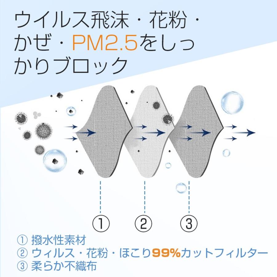 【在庫あり】マスク  50枚 簡易包装 フェイスマスク 3層構造 ウイルス対策 PM2.5対応 花粉症対策 風邪予防 不織布 男女兼用 ホワイト | ブランド登録なし | 05