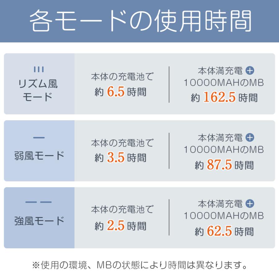 マスクエアーファン 2個セット 目立たない 扇風機 ホワイト 蒸れない 熱中症対策USB充電式小型 超軽量 おしゃれ 涼しい 夏用 冷感曇り防止 蒸れ解消 暑さ対策｜tutuyo｜12