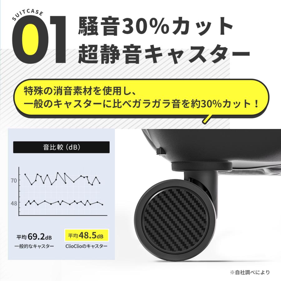 ClioClio 「耐衝撃＋低騒音」スーツケース Sサイズ TSAロック
