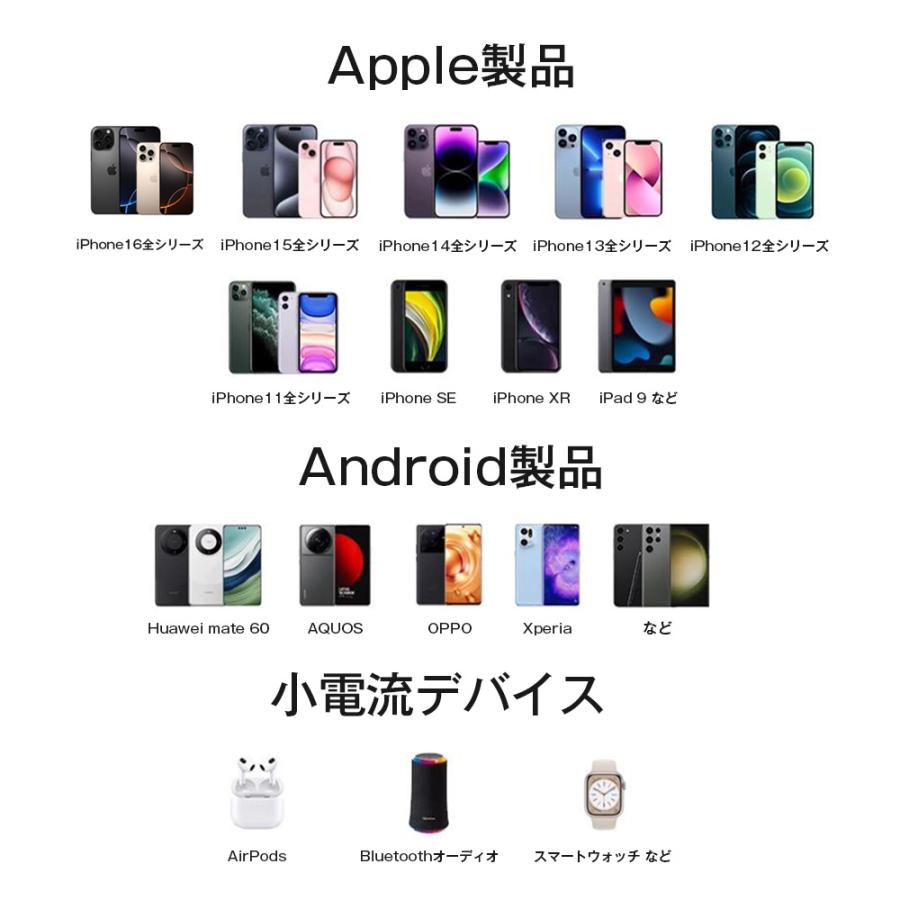 MOTTARI 「20W GaN急速充電セット」iphone 充電器 ケーブル MOTTARI 「20W GaN急速充電セット」iphone 充電器 ケーブル