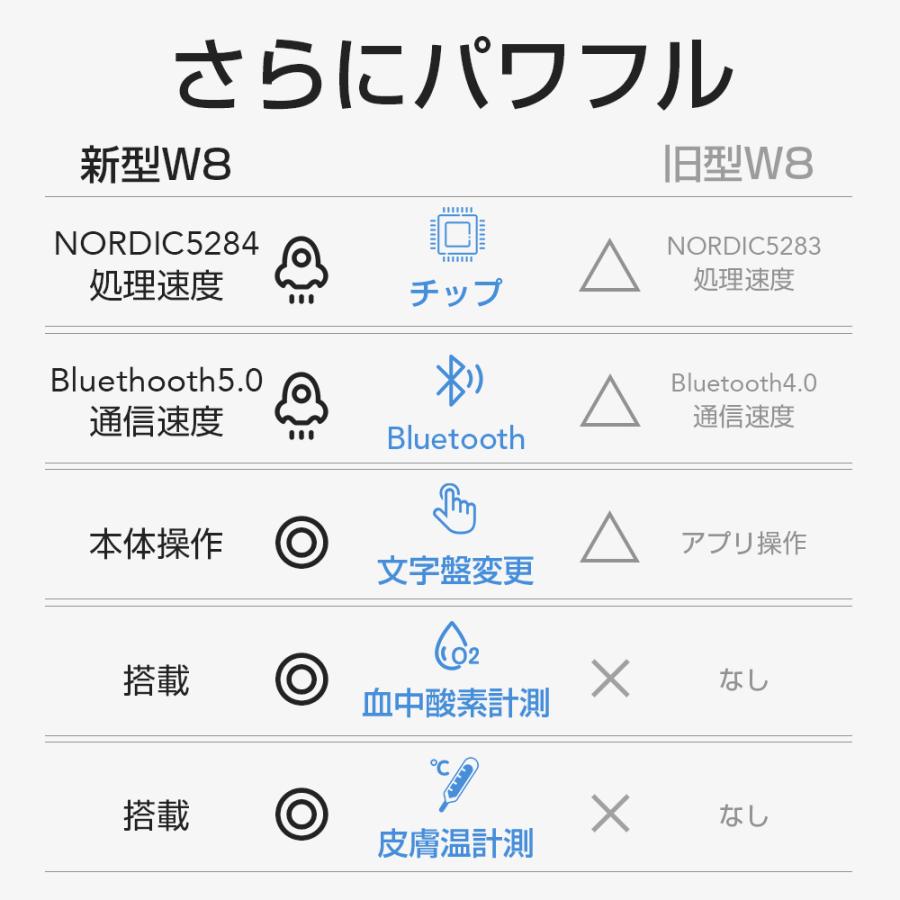 itDEAL スマートウォッチ W8 iphone対応 android対応 line対応 活動量計心拍計IP68防水 腕時計レディース メンズ スマートブレスレット 睡眠検測 皮膚温変動 | itDEAL | 03