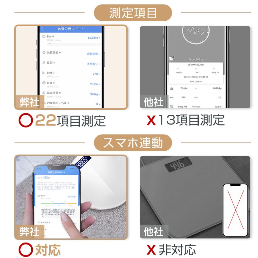 体重計 高精度 強化ガラス 内蔵脂肪 BMI 基礎代謝 22項目測定 ITO技術