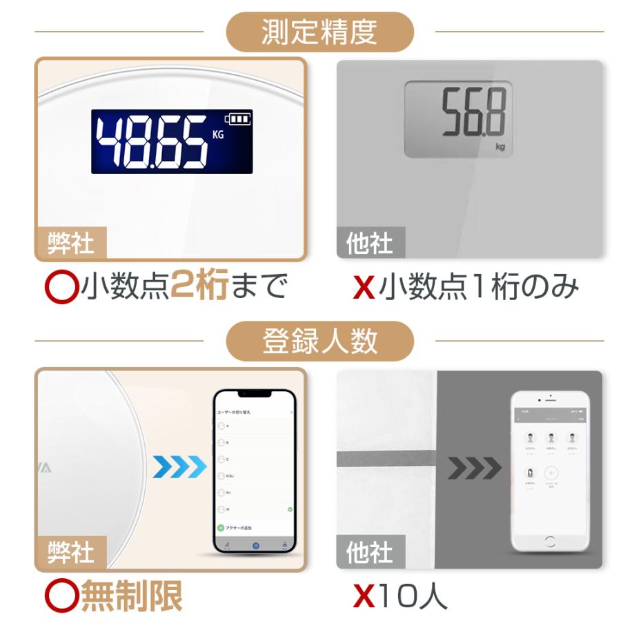 体重計 高精度 強化ガラス 内蔵脂肪 BMI 基礎代謝 22項目測定 ITO技術