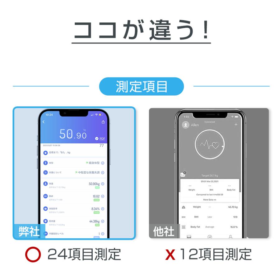【最新版】体重計 体組成計 BIA技術 高精度 USB充電式 登録数無制限 体脂肪計 スマホ連動 ベビーモード 体脂肪/内臓脂肪/基礎代謝量/BMI 24項目測定 専用APP｜tutuyo｜04