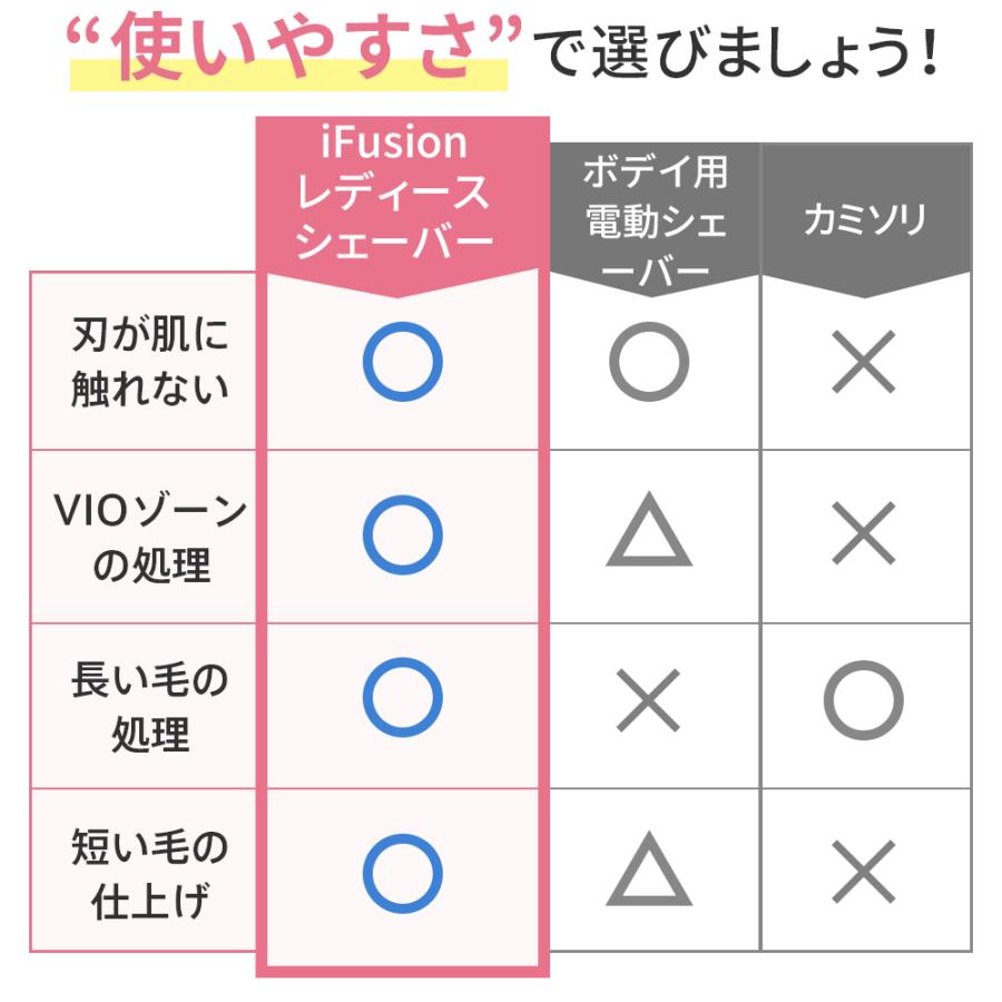 「クーポンご利用で2592円」レディースシェーバー 4種類刃付き IPX6防水 眉毛シェーバー VIO デリケートゾーン 電気シェーバー 全身ケア ボディ 頬/脇/足 ムダ毛 | iFusion | 10