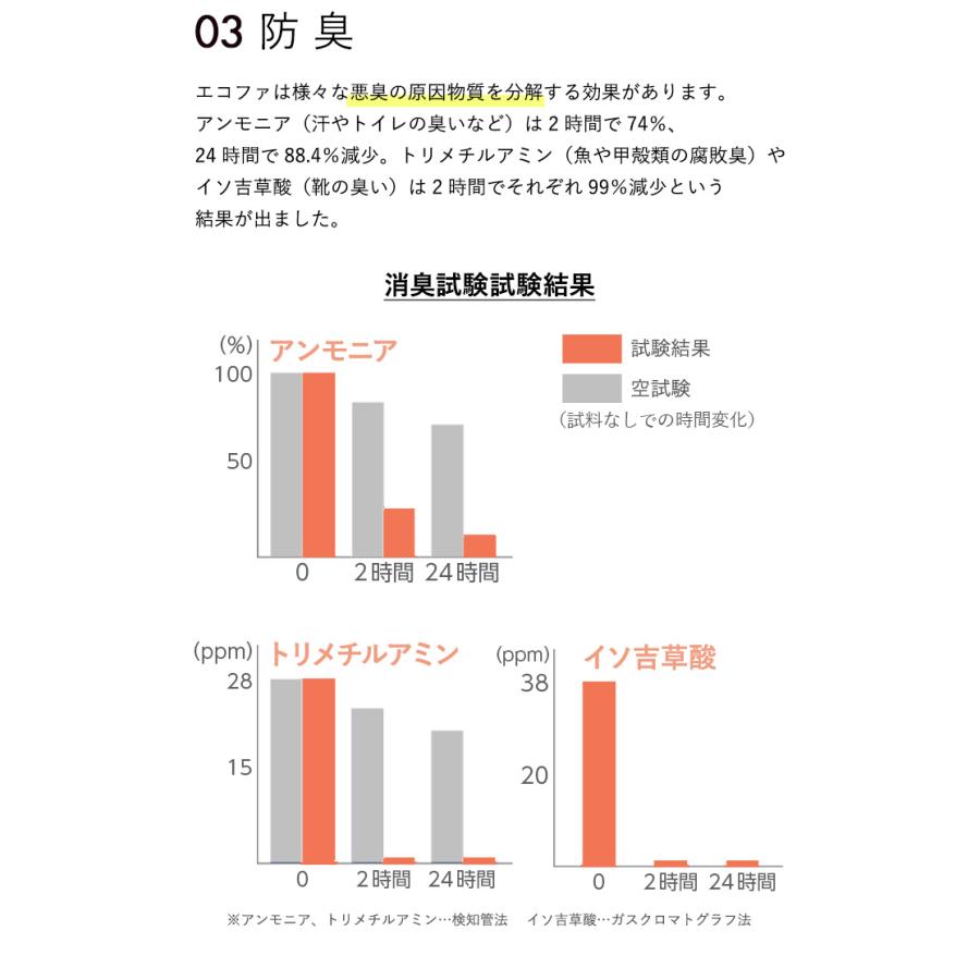 数量限定 エコファ ウィルス・細菌・シックハウス対策スプレー(300mlタイプ)ウィルス、細菌、有害物質の除菌＆分解、抗菌、消臭効果【ECOFUR】24本セット 【3552470241】(22338円)
