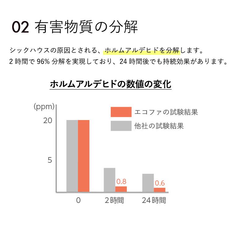 数量限定 エコファ ウィルス・細菌・シックハウス対策スプレー(300mlタイプ)ウィルス、細菌、有害物質の除菌＆分解、抗菌、消臭効果【ECOFUR】24本セット 【3552470241】(22338円)