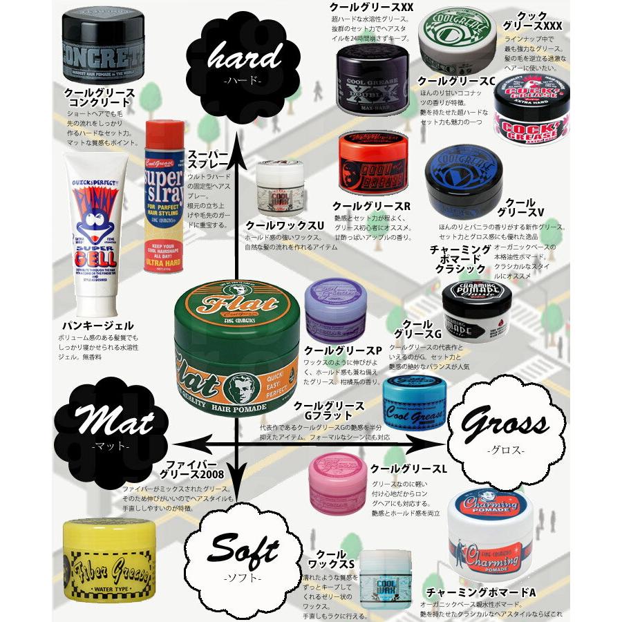 かんたんシリーズ、クックグリース他セット かんたんシリーズ、クックグリース他セット かんたんシリーズ