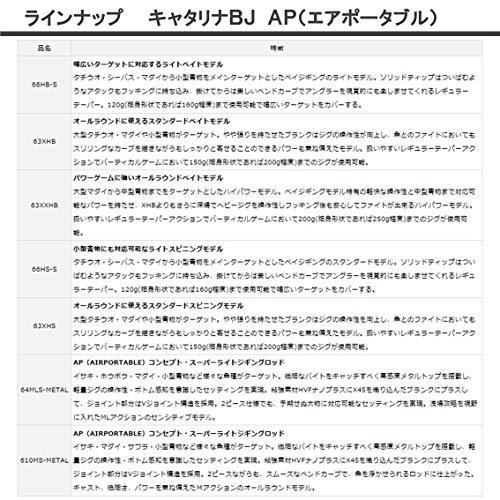 ダイワ(DAIWA) SLJ(スーパーライトジギング)ロッド キャタリナ BJ AP(エアポータブル) 64MLS-METAL 釣り竿 エアポータブル