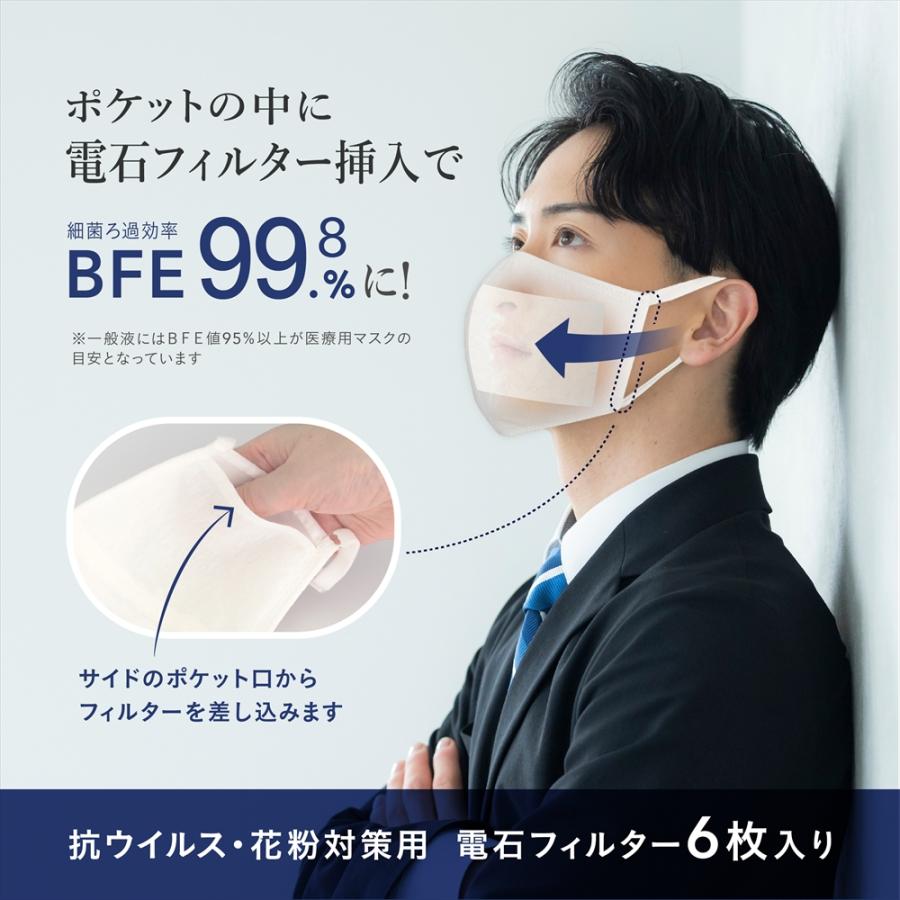 ビックマスク ゆったり大きめサイズ スクワランで潤いキープ 優れた保湿力でムレにくい 息ラク3D 送料無料  ツーヨン２枚入  抗ウイルスフィルター６枚付 T-91Ａ |  | 12