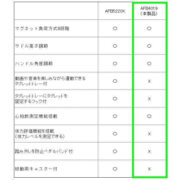 リビルド品】アルインコ:エアロマグネティックバイク4019 リビルド品】アルインコ:エアロマグネティックバイク4019