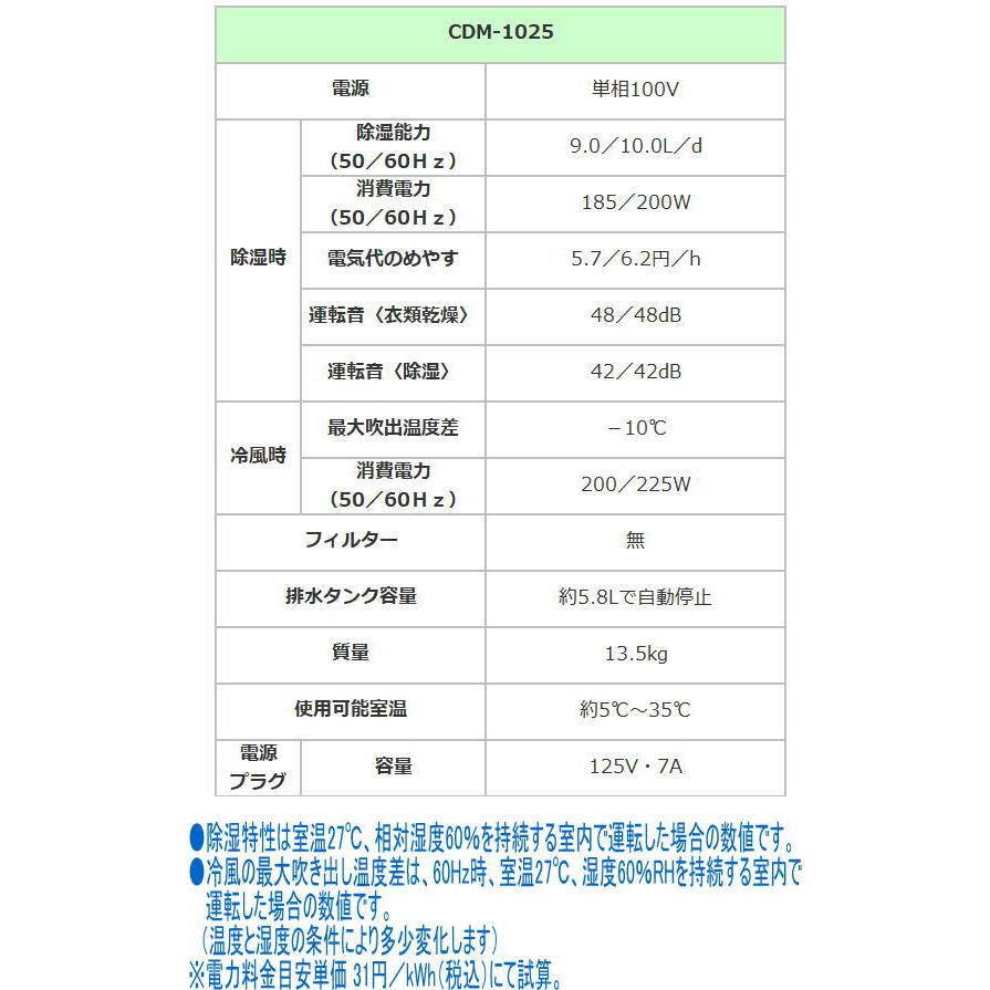 コロナ：冷風・衣類乾燥除湿機(スカイブルー)/CDM-1025-AS : メロウ