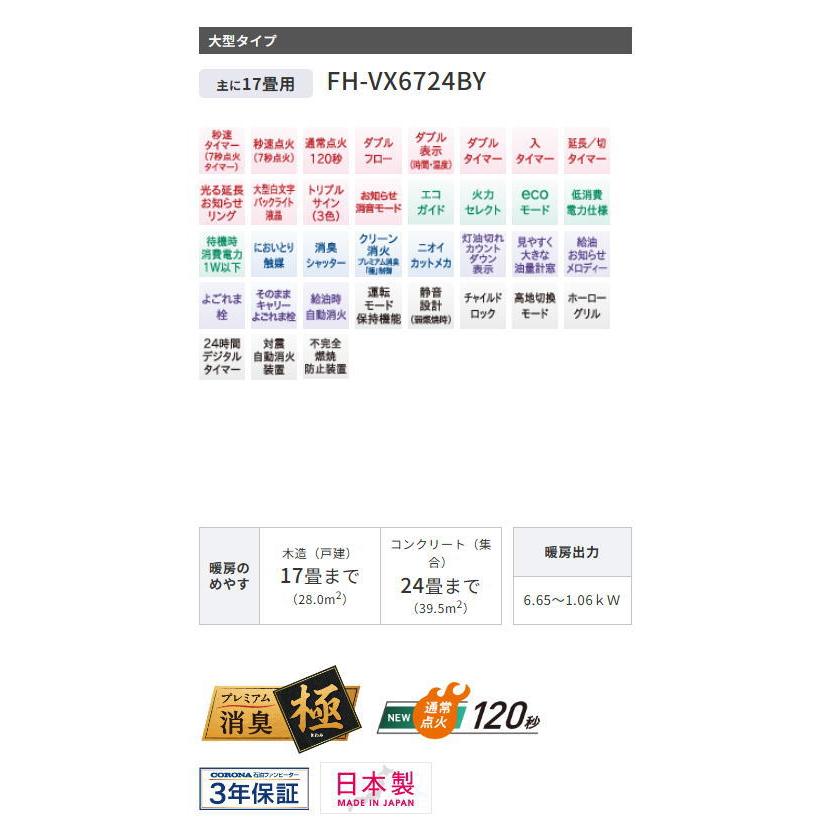 コロナ：ハイパワータイプVXシリーズ石油ファンヒーター