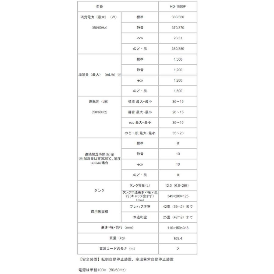 ダイニチ：ハイブリッド式加湿器パワフルモデル(ホワイト)/HD-1500F-W