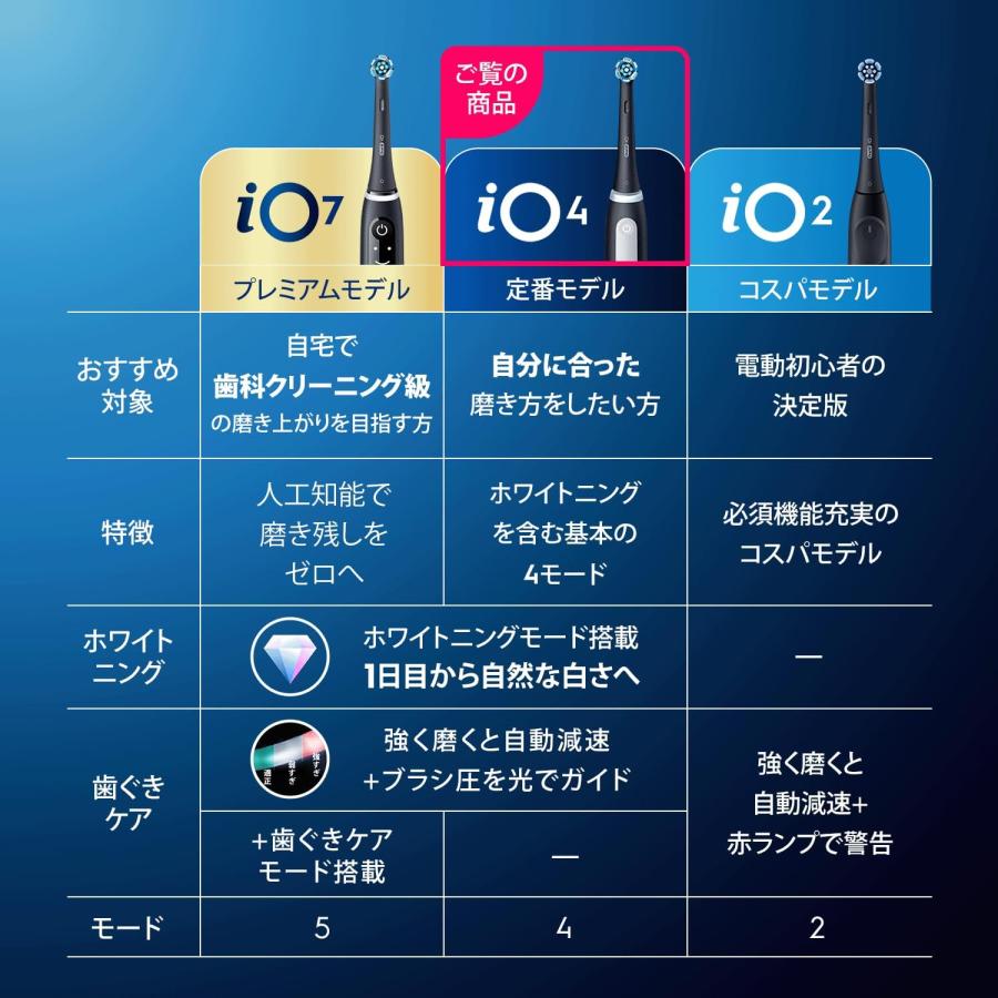 ブラウン：電動歯ブラシ オーラルB (iO4シリーズ)(ポーチ付
