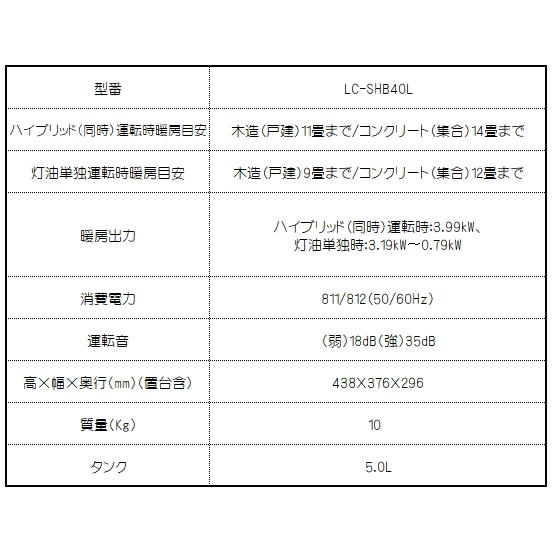 トヨトミ:ハイブリッド石油ファンヒーター(マットホワイト)/LC トヨトミ:ハイブリッド石油ファンヒーター(マットホワイト)/LC