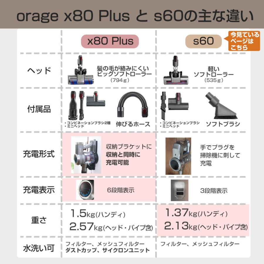 orage 掃除機 コードレス スティック サイクロン クリーナー orage 掃除機 コードレス スティック サイクロン クリーナー