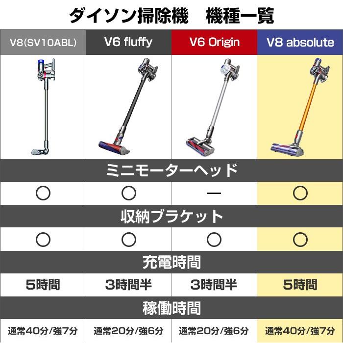 Dyson ダイソン V8 Absolute アブソリュートSV10ABL（スタンド付き）